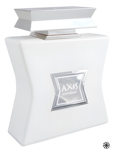 Axis Extreme Axis